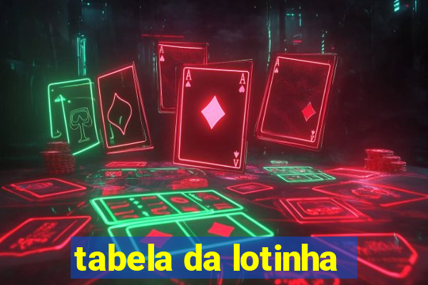 tabela da lotinha